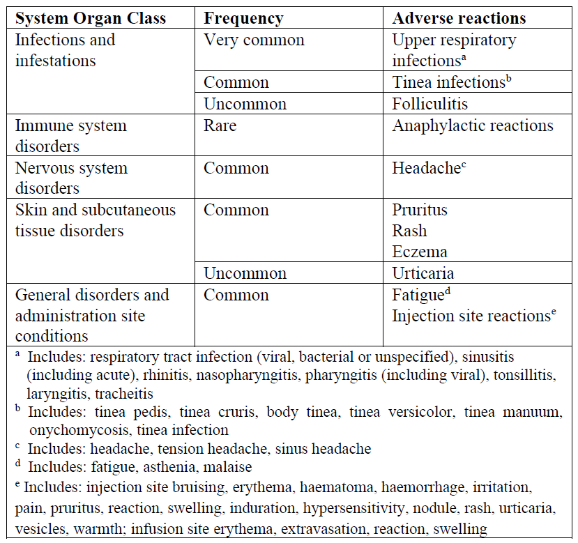 common adverse reactions